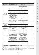 Preview for 229 page of STERWINS 3276000660156 Assemby - Use - Maintenance Manual