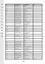 Preview for 282 page of STERWINS 3276000660156 Assemby - Use - Maintenance Manual