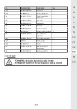 Preview for 283 page of STERWINS 3276000660156 Assemby - Use - Maintenance Manual