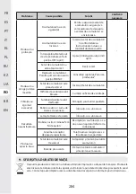 Preview for 284 page of STERWINS 3276000660156 Assemby - Use - Maintenance Manual