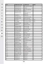 Preview for 308 page of STERWINS 3276000660156 Assemby - Use - Maintenance Manual