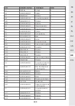 Preview for 309 page of STERWINS 3276000660156 Assemby - Use - Maintenance Manual