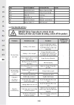 Preview for 336 page of STERWINS 3276000660156 Assemby - Use - Maintenance Manual