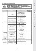 Предварительный просмотр 143 страницы STERWINS 3276000660170 Assemby - Use - Maintenance Manual