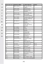 Предварительный просмотр 234 страницы STERWINS 3276000660170 Assemby - Use - Maintenance Manual