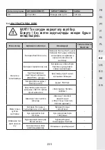 Предварительный просмотр 235 страницы STERWINS 3276000660170 Assemby - Use - Maintenance Manual