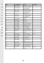 Предварительный просмотр 264 страницы STERWINS 3276000660170 Assemby - Use - Maintenance Manual