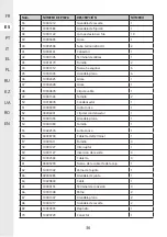 Preview for 36 page of STERWINS 3276000706182 Assemby - Use - Maintenance Manual