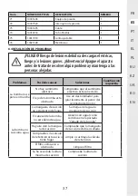 Preview for 37 page of STERWINS 3276000706182 Assemby - Use - Maintenance Manual