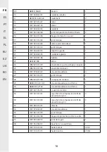 Preview for 16 page of STERWINS 3276005143449 Assemby - Use - Maintenance Manual