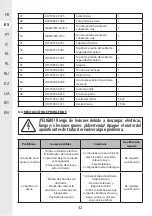 Предварительный просмотр 32 страницы STERWINS 3276005143449 Assemby - Use - Maintenance Manual