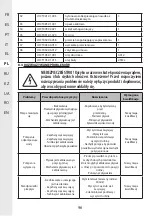 Предварительный просмотр 96 страницы STERWINS 3276005143449 Assemby - Use - Maintenance Manual