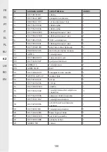 Preview for 130 page of STERWINS 3276005143449 Assemby - Use - Maintenance Manual