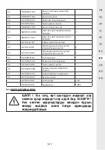 Предварительный просмотр 131 страницы STERWINS 3276005143449 Assemby - Use - Maintenance Manual