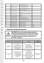 Предварительный просмотр 148 страницы STERWINS 3276005143449 Assemby - Use - Maintenance Manual