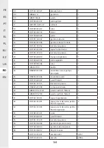 Предварительный просмотр 164 страницы STERWINS 3276005143449 Assemby - Use - Maintenance Manual