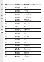 Предварительный просмотр 180 страницы STERWINS 3276005143449 Assemby - Use - Maintenance Manual