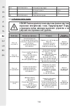 Preview for 114 page of STERWINS 3276005143470 Assemby - Use - Maintenance Manual