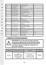 Preview for 150 page of STERWINS 3276005143470 Assemby - Use - Maintenance Manual