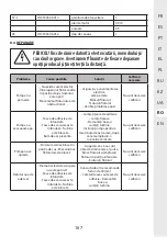 Preview for 167 page of STERWINS 3276005143470 Assemby - Use - Maintenance Manual