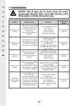 Preview for 184 page of STERWINS 3276005143470 Assemby - Use - Maintenance Manual