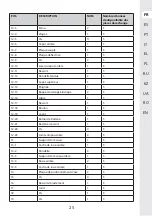 Предварительный просмотр 25 страницы STERWINS 40VLM2-42P.1 Assemby - Use - Maintenance Manual