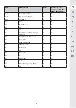 Предварительный просмотр 27 страницы STERWINS 40VLM2-42P.1 Assemby - Use - Maintenance Manual