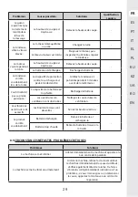 Предварительный просмотр 29 страницы STERWINS 40VLM2-42P.1 Assemby - Use - Maintenance Manual