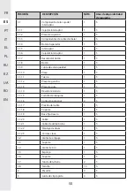 Предварительный просмотр 50 страницы STERWINS 40VLM2-42P.1 Assemby - Use - Maintenance Manual