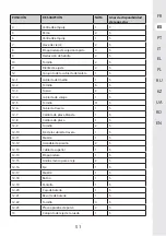 Предварительный просмотр 51 страницы STERWINS 40VLM2-42P.1 Assemby - Use - Maintenance Manual