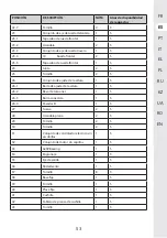 Предварительный просмотр 53 страницы STERWINS 40VLM2-42P.1 Assemby - Use - Maintenance Manual