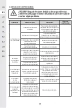 Предварительный просмотр 54 страницы STERWINS 40VLM2-42P.1 Assemby - Use - Maintenance Manual