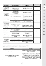 Предварительный просмотр 55 страницы STERWINS 40VLM2-42P.1 Assemby - Use - Maintenance Manual