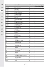 Предварительный просмотр 76 страницы STERWINS 40VLM2-42P.1 Assemby - Use - Maintenance Manual