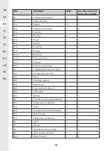 Предварительный просмотр 78 страницы STERWINS 40VLM2-42P.1 Assemby - Use - Maintenance Manual