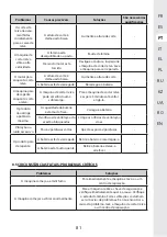 Предварительный просмотр 81 страницы STERWINS 40VLM2-42P.1 Assemby - Use - Maintenance Manual