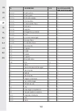 Предварительный просмотр 102 страницы STERWINS 40VLM2-42P.1 Assemby - Use - Maintenance Manual