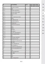 Предварительный просмотр 103 страницы STERWINS 40VLM2-42P.1 Assemby - Use - Maintenance Manual