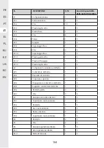 Предварительный просмотр 104 страницы STERWINS 40VLM2-42P.1 Assemby - Use - Maintenance Manual