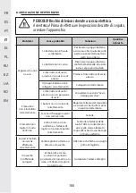 Предварительный просмотр 106 страницы STERWINS 40VLM2-42P.1 Assemby - Use - Maintenance Manual