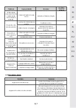 Предварительный просмотр 107 страницы STERWINS 40VLM2-42P.1 Assemby - Use - Maintenance Manual