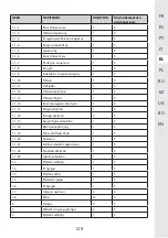 Предварительный просмотр 129 страницы STERWINS 40VLM2-42P.1 Assemby - Use - Maintenance Manual