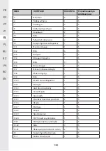 Предварительный просмотр 130 страницы STERWINS 40VLM2-42P.1 Assemby - Use - Maintenance Manual