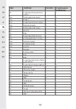 Предварительный просмотр 132 страницы STERWINS 40VLM2-42P.1 Assemby - Use - Maintenance Manual