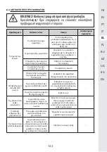 Предварительный просмотр 133 страницы STERWINS 40VLM2-42P.1 Assemby - Use - Maintenance Manual