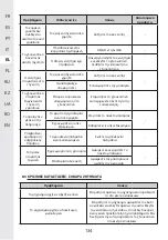 Предварительный просмотр 134 страницы STERWINS 40VLM2-42P.1 Assemby - Use - Maintenance Manual