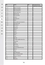 Предварительный просмотр 156 страницы STERWINS 40VLM2-42P.1 Assemby - Use - Maintenance Manual