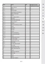 Предварительный просмотр 157 страницы STERWINS 40VLM2-42P.1 Assemby - Use - Maintenance Manual