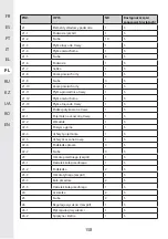 Предварительный просмотр 158 страницы STERWINS 40VLM2-42P.1 Assemby - Use - Maintenance Manual