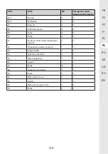 Предварительный просмотр 159 страницы STERWINS 40VLM2-42P.1 Assemby - Use - Maintenance Manual